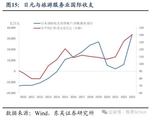 日本地产是如何走出低谷的?(图12) 日本地产是如何走出低谷的?(图12)
