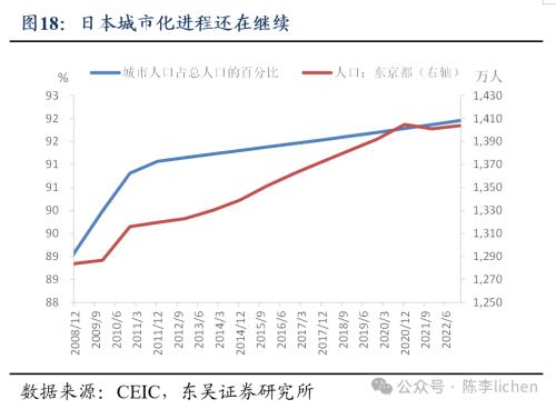 日本地产是如何走出低谷的?(图15) 日本地产是如何走出低谷的?(图15)