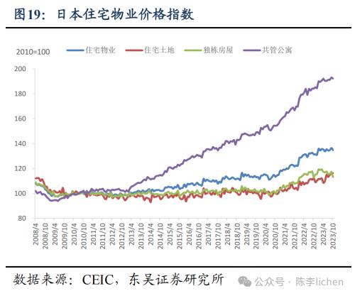 日本地产是如何走出低谷的?(图16) 日本地产是如何走出低谷的?(图16)