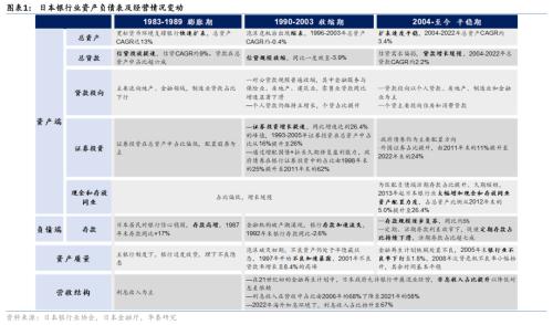 Bwin必赢二战至今日本资产欠债外衰弱带来哪些启发！(图1)