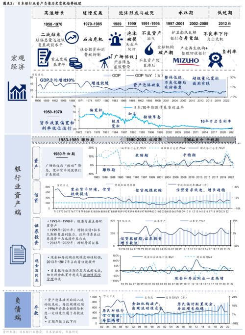 Bwin必赢二战至今日本资产欠债外衰弱带来哪些启发！(图2)