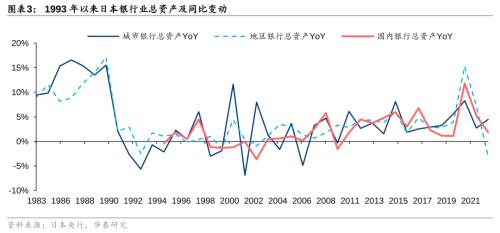 Bwin必赢二战至今日本资产欠债外衰弱带来哪些启发！(图3)