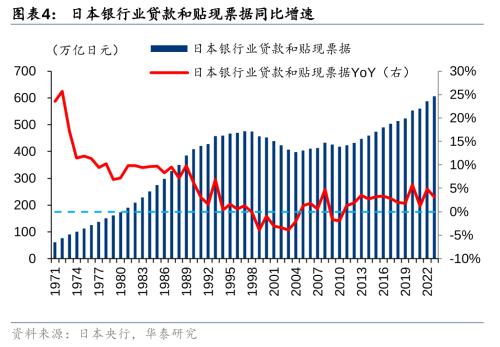 Bwin必赢二战至今日本资产欠债外衰弱带来哪些启发！(图4)