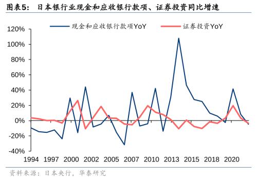 Bwin必赢二战至今日本资产欠债外衰弱带来哪些启发！(图5)