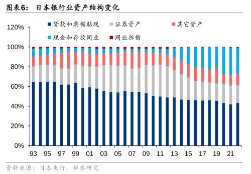 Bwin必赢二战至今日本资产欠债外衰弱带来哪些启发！(图6)