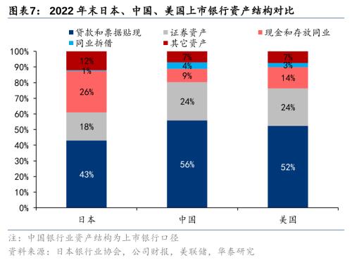 Bwin必赢二战至今日本资产欠债外衰弱带来哪些启发！(图7)