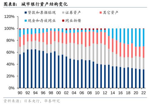 Bwin必赢二战至今日本资产欠债外衰弱带来哪些启发！(图8)