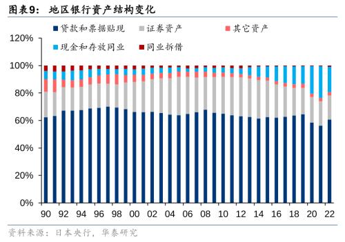 Bwin必赢二战至今日本资产欠债外衰弱带来哪些启发！(图9)