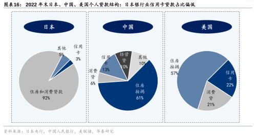 Bwin必赢二战至今日本资产欠债外衰弱带来哪些启发！(图10)