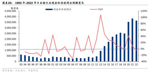 Bwin必赢二战至今日本资产欠债外衰弱带来哪些启发！(图11)