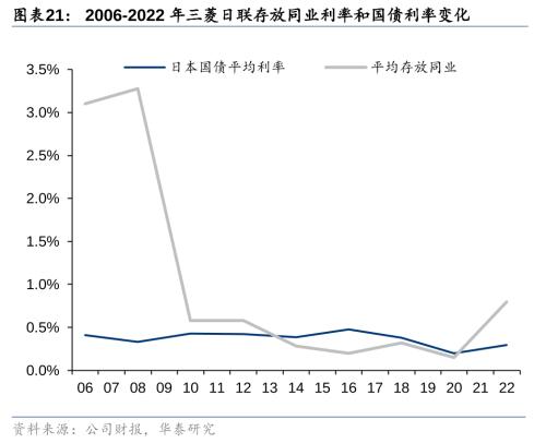 Bwin必赢二战至今日本资产欠债外衰弱带来哪些启发！(图12)