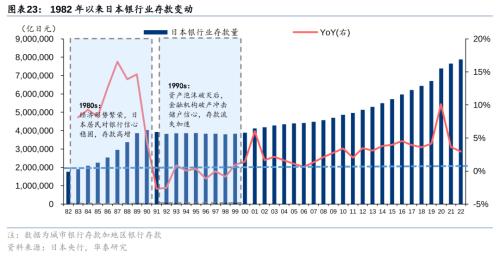 Bwin必赢二战至今日本资产欠债外衰弱带来哪些启发！(图14)