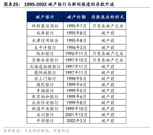 Bwin必赢二战至今日本资产欠债外衰弱带来哪些启发！(图16)