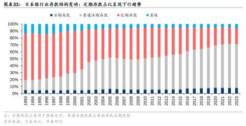 Bwin必赢二战至今日本资产欠债外衰弱带来哪些启发！(图17)