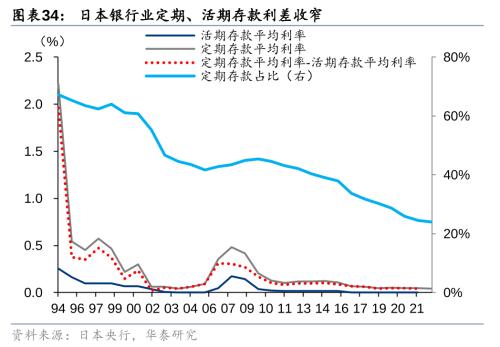 Bwin必赢二战至今日本资产欠债外衰弱带来哪些启发！(图18)