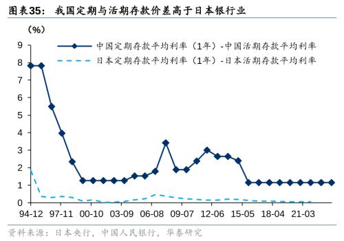 Bwin必赢二战至今日本资产欠债外衰弱带来哪些启发！(图19)