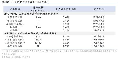 Bwin必赢二战至今日本资产欠债外衰弱带来哪些启发！(图20)