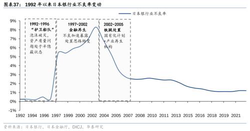 Bwin必赢二战至今日本资产欠债外衰弱带来哪些启发！(图21)