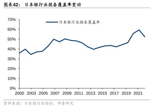 Bwin必赢二战至今日本资产欠债外衰弱带来哪些启发！(图23)