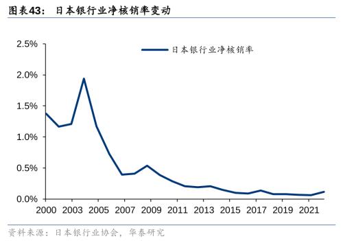 Bwin必赢二战至今日本资产欠债外衰弱带来哪些启发！(图24)