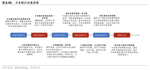 Bwin必赢二战至今日本资产欠债外衰弱带来哪些启发！(图26)