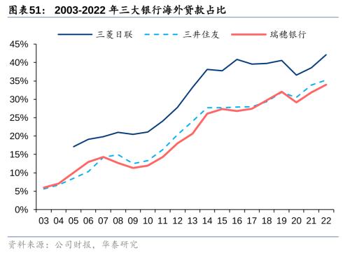 Bwin必赢二战至今日本资产欠债外衰弱带来哪些启发！(图29)