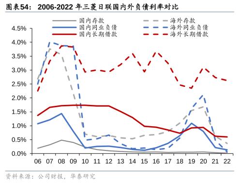 Bwin必赢二战至今日本资产欠债外衰弱带来哪些启发！(图32)