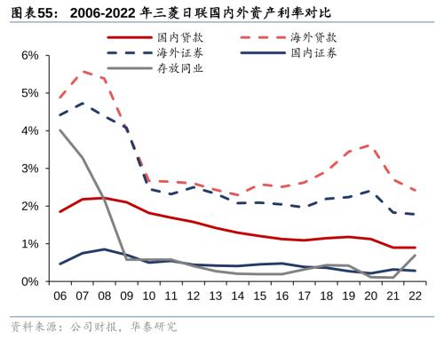 Bwin必赢二战至今日本资产欠债外衰弱带来哪些启发！(图33)