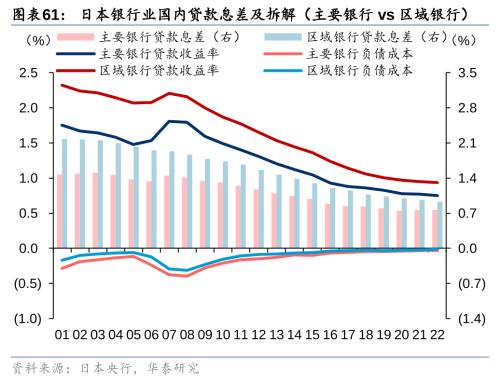 Bwin必赢二战至今日本资产欠债外衰弱带来哪些启发！(图35)