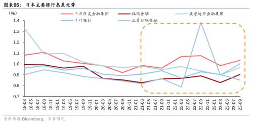 Bwin必赢二战至今日本资产欠债外衰弱带来哪些启发！(图37)