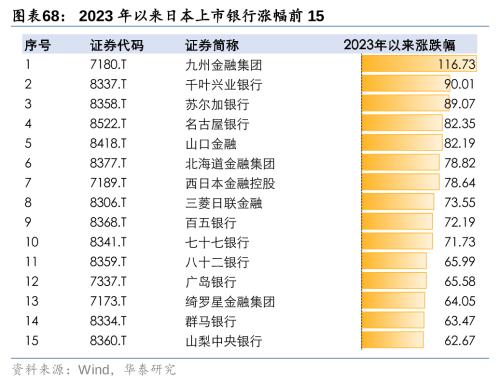 Bwin必赢二战至今日本资产欠债外衰弱带来哪些启发！(图39)