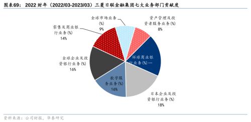 Bwin必赢二战至今日本资产欠债外衰弱带来哪些启发！(图40)