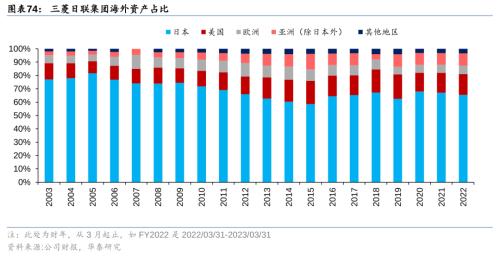 Bwin必赢二战至今日本资产欠债外衰弱带来哪些启发！(图41)