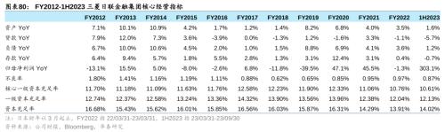 Bwin必赢二战至今日本资产欠债外衰弱带来哪些启发！(图44)