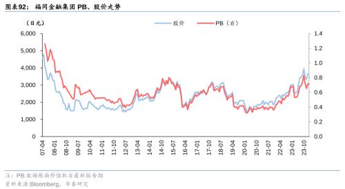 Bwin必赢二战至今日本资产欠债外衰弱带来哪些启发！(图49)