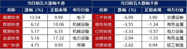 金融界-债市早报-240305