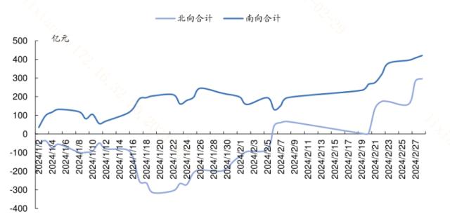 20240307富时罗素提高中国A股占比！外资回流花落谁家？
