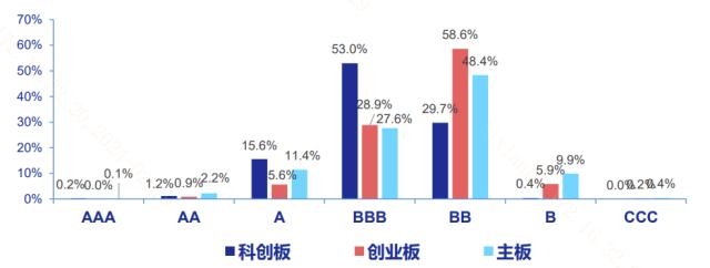 20240307富时罗素提高中国A股占比！外资回流花落谁家？