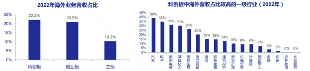 20240307富时罗素提高中国A股占比！外资回流花落谁家？