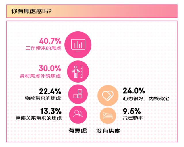 20240308【稿件】2024年flag 87%的女性选择搞事业 京东3·8节调研结果显示