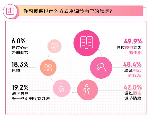 20240308【稿件】2024年flag 87%的女性选择搞事业 京东3·8节调研结果显示