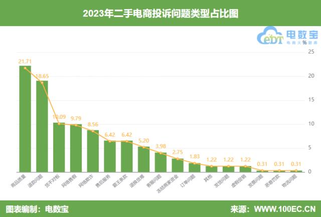 商品质量、退款问题频发，二手电商平台亟需加强监管与自律 (1)