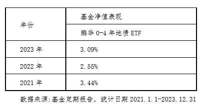 债券ETF将成重要配置工具，鹏华固收深耕地债ETF