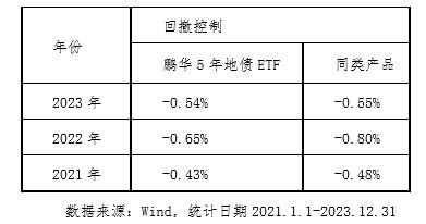 债券ETF将成重要配置工具，鹏华固收深耕地债ETF