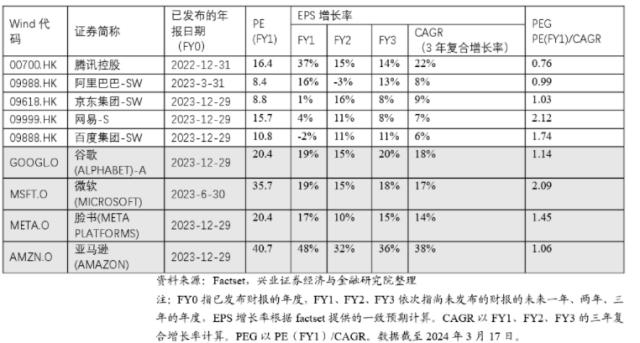 港股互联网ETF收评0322