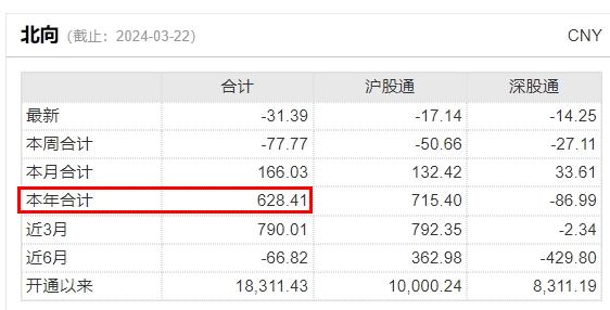 A50ETF收评0322