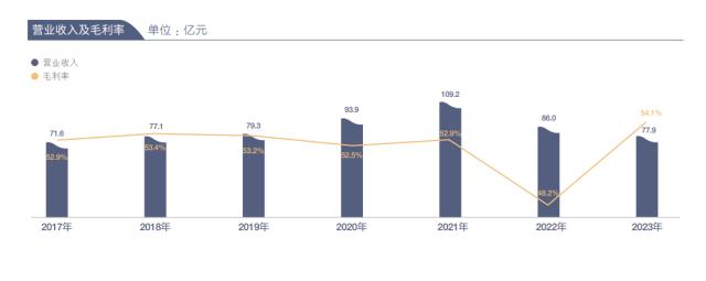 【金融界】太平鸟2023年净利润强劲增长127.1%，库存成本有效控制，高质量发展进行时(3)