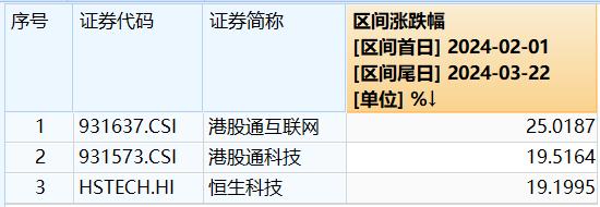 港股互联网ETF收评0322