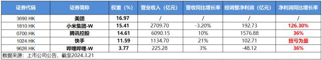 港股互联网ETF收评0322