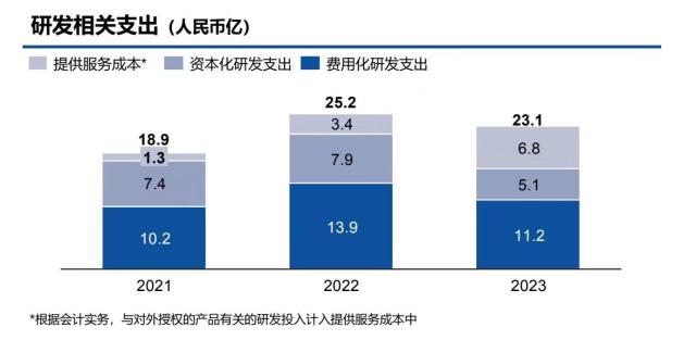 【金融界深度】商业化、研发双引擎发力，复宏汉霖2023盈利5.46亿稳步迈入高质量发展阶段